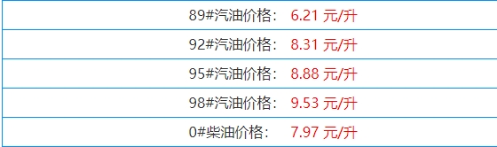 河南今日油价速递(11月3日)：95#号汽油8.88元/升!